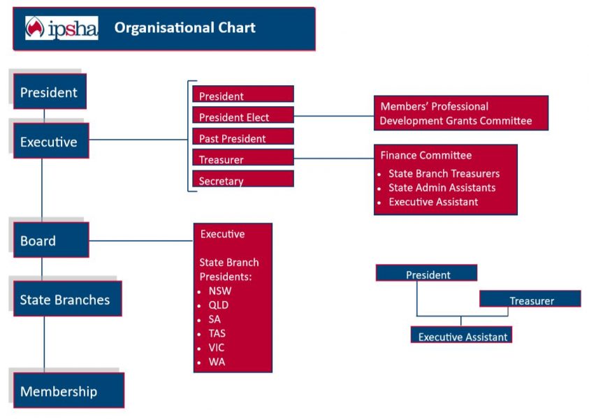 Organisational Chart | IPSHA